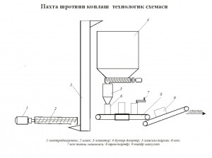 Шрот1